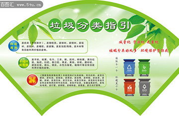 垃圾分類七大門派 你知道幾個？